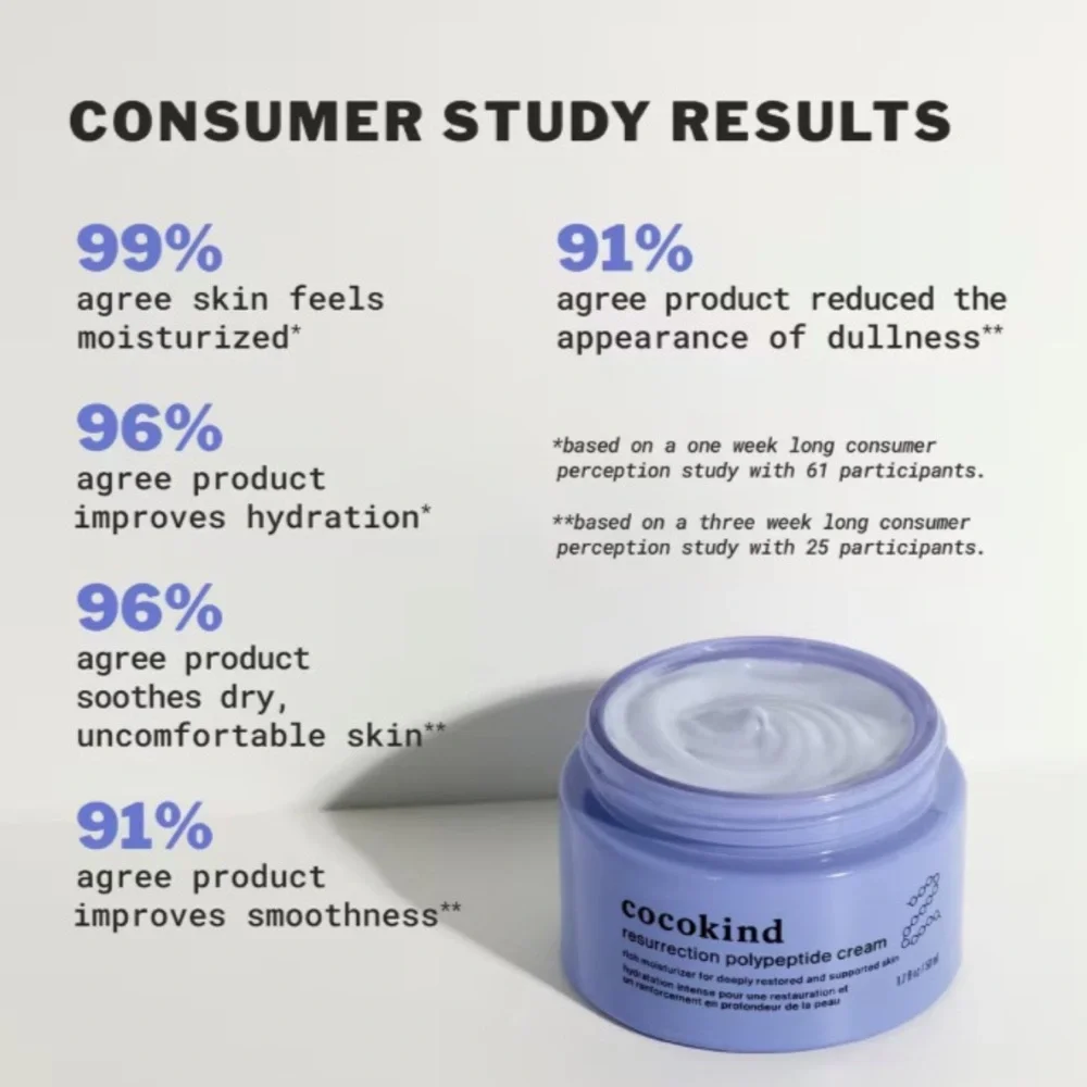 Cocokind‎ Resurrection Polypeptide Cream Moisturizer